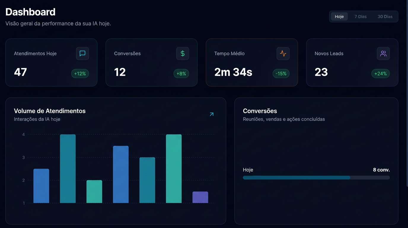 Tela da plataforma MAIA - Dashboard de acompanhamento